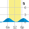 Lower Cedar Point tide chart for Sunday, January 5, 2025