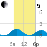 Lower Cedar Point tide chart for Wednesday, February 5, 2025
