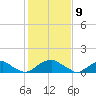 Lower Cedar Point tide chart for Sunday, February 9, 2025