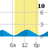 Lower Cedar Point tide chart for Monday, March 10, 2025