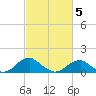 Lower Cedar Point tide chart for Wednesday, March 5, 2025
