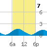 Lower Cedar Point tide chart for Friday, March 7, 2025