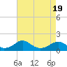 Lower Cedar Point tide chart for Saturday, April 19, 2025