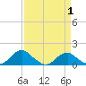 Lower Cedar Point tide chart for Tuesday, April 1, 2025
