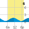 Lower Cedar Point tide chart for Sunday, April 6, 2025