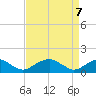 Lower Cedar Point tide chart for Monday, April 7, 2025