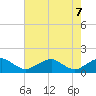 Lower Cedar Point tide chart for Wednesday, May 7, 2025