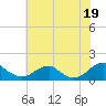 Lower Cedar Point tide chart for Saturday, July 19, 2025