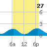Lower Cedar Point tide chart for Wednesday, August 27, 2025
