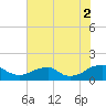 Lower Cedar Point tide chart for Saturday, August 2, 2025