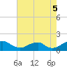 Lower Cedar Point tide chart for Tuesday, August 5, 2025