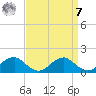 Lower Cedar Point tide chart for Sunday, September 7, 2025