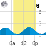 Lower Cedar Point tide chart for Monday, October 6, 2025