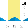 Lower Cedar Point tide chart for Sunday, November 16, 2025