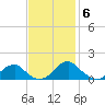 Lower Cedar Point tide chart for Thursday, November 6, 2025