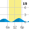 Lower Cedar Point tide chart for Monday, January 19, 2026