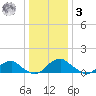 Lower Cedar Point tide chart for Saturday, January 3, 2026