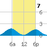 Lower Cedar Point tide chart for Saturday, March 7, 2026