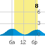 Lower Cedar Point tide chart for Sunday, March 8, 2026