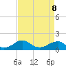 Lower Cedar Point tide chart for Wednesday, April 8, 2026