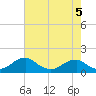 Lower Cedar Point tide chart for Tuesday, May 5, 2026