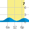 Lower Cedar Point tide chart for Thursday, May 7, 2026