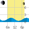 Lower Cedar Point tide chart for Saturday, May 9, 2026