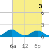 Lower Cedar Point tide chart for Wednesday, June 3, 2026