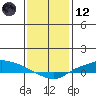 Lower Hall Landing tide chart for Tuesday, January 12, 2021