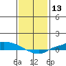 Lower Hall Landing tide chart for Wednesday, January 13, 2021