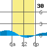 Lower Hall Landing tide chart for Saturday, January 30, 2021