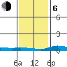 Lower Hall Landing tide chart for Wednesday, January 6, 2021