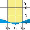 Lower Hall Landing tide chart for Tuesday, February 9, 2021