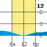 Lower Hall Landing tide chart for Friday, March 12, 2021