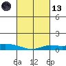 Lower Hall Landing tide chart for Saturday, March 13, 2021