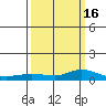 Lower Hall Landing tide chart for Tuesday, March 16, 2021