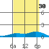 Lower Hall Landing tide chart for Tuesday, March 30, 2021