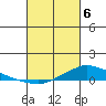 Lower Hall Landing tide chart for Saturday, March 6, 2021