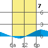 Lower Hall Landing tide chart for Sunday, March 7, 2021