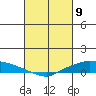 Lower Hall Landing tide chart for Tuesday, March 9, 2021
