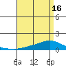 Lower Hall Landing tide chart for Friday, April 16, 2021