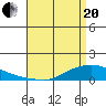 Lower Hall Landing tide chart for Tuesday, April 20, 2021