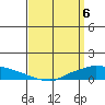 Lower Hall Landing tide chart for Tuesday, April 6, 2021