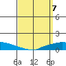 Lower Hall Landing tide chart for Wednesday, April 7, 2021