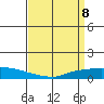 Lower Hall Landing tide chart for Thursday, April 8, 2021