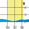 Lower Hall Landing tide chart for Friday, April 9, 2021