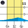 Lower Hall Landing tide chart for Tuesday, May 11, 2021
