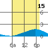 Lower Hall Landing tide chart for Saturday, May 15, 2021