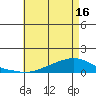 Lower Hall Landing tide chart for Sunday, May 16, 2021