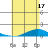 Lower Hall Landing tide chart for Monday, May 17, 2021